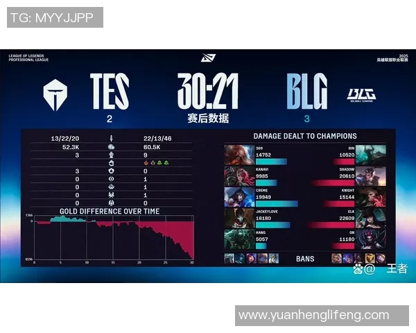 英雄联盟热议BLG战术选择引发争议与讨论的背后原因分析